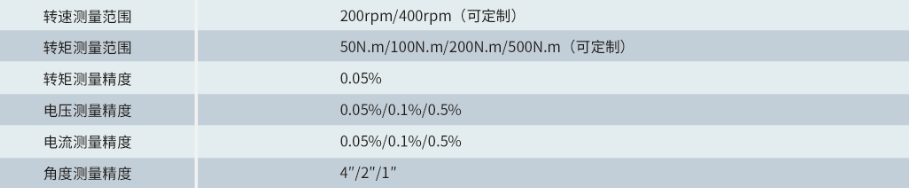 關鍵模組參數(shù).jpg